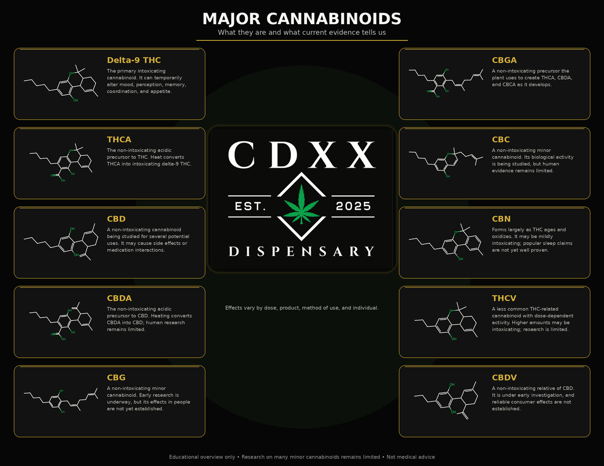 Delta 8, THCA and THCP are "Synthetic Cannabinoid"...Actually, no. They are not...