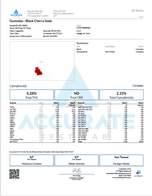 Black Cherry Soda Gummy